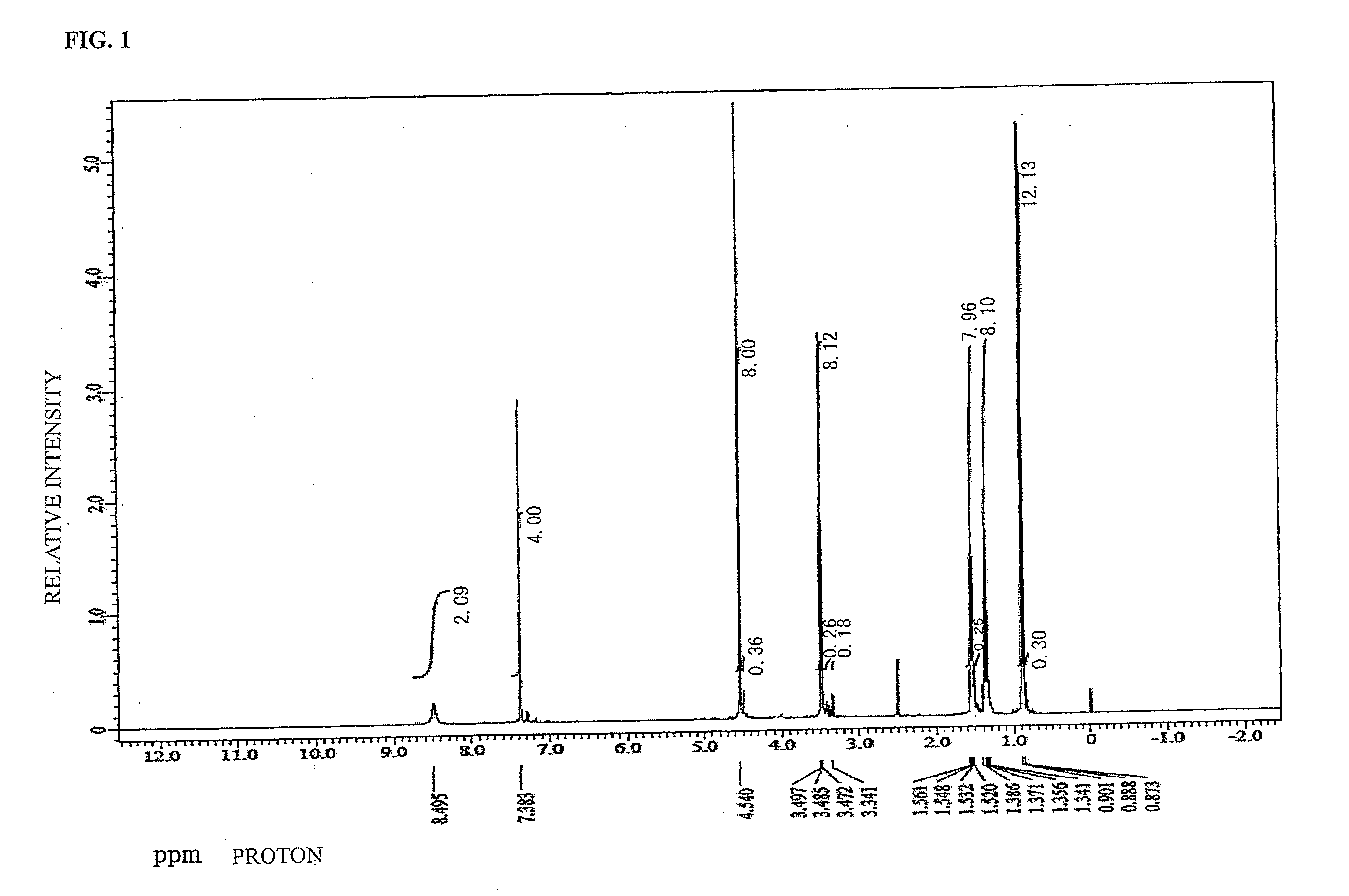 Resist underlayer film-forming composition containing substituted crosslinkable compound