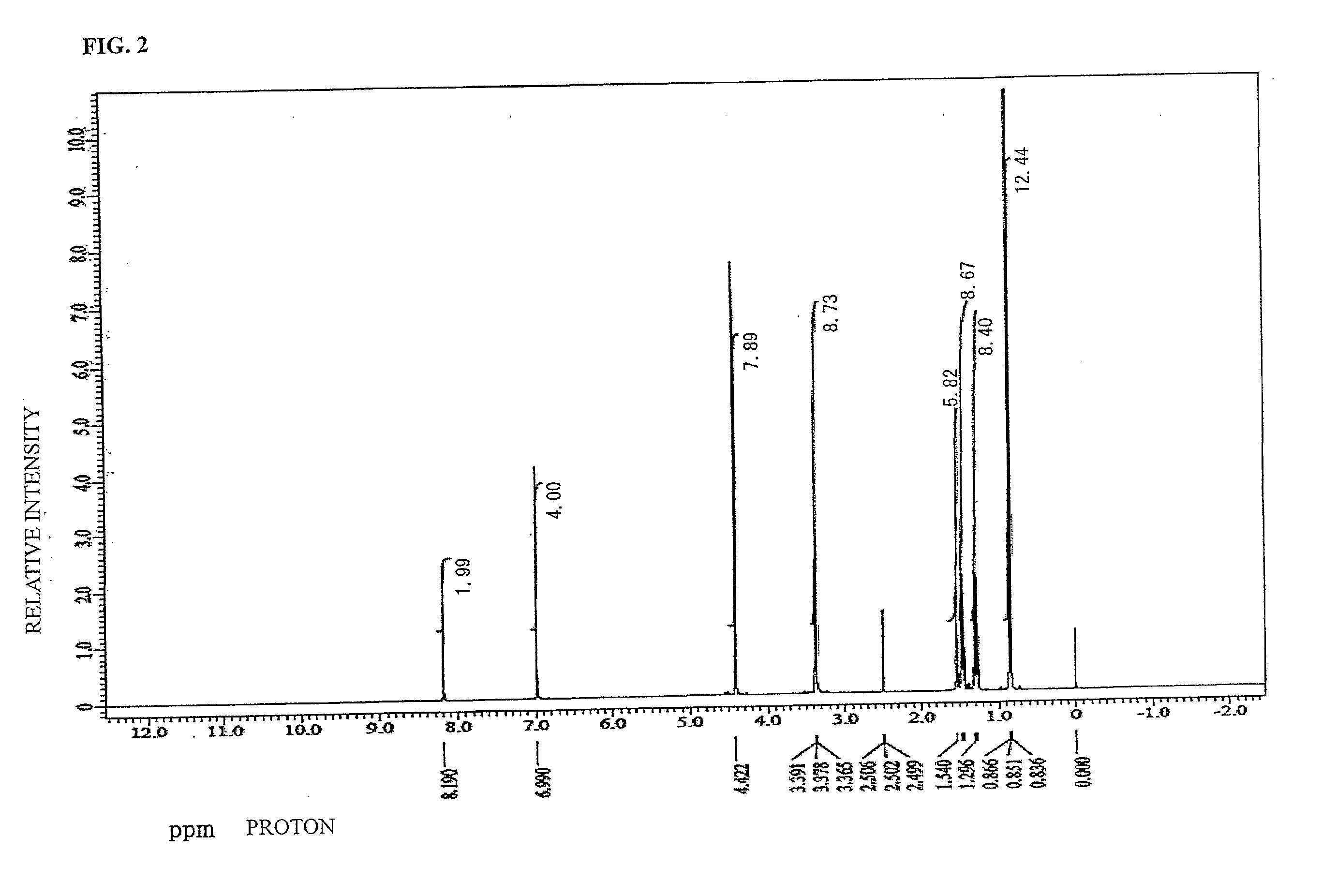 Resist underlayer film-forming composition containing substituted crosslinkable compound