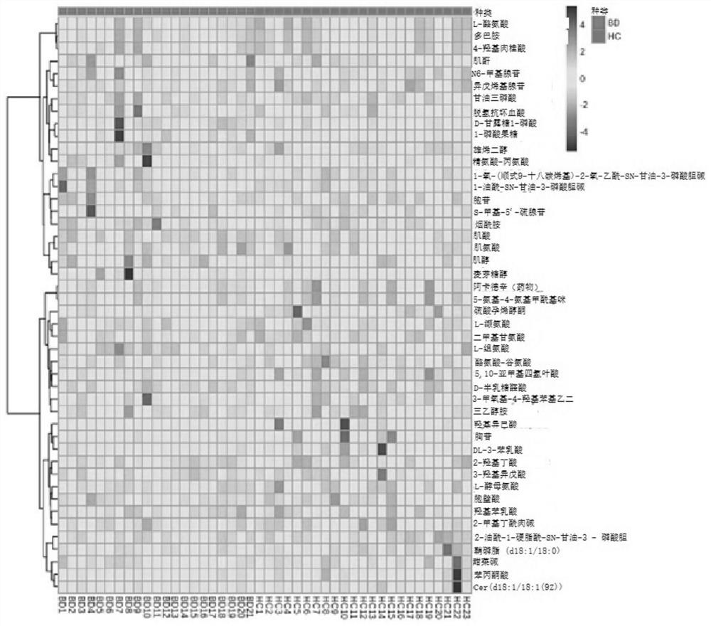 Pituitary stalk interruption syndrome biomarker as well as determination method and application thereof