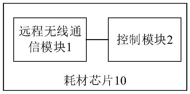 Method for controlling remote upgrade of consumable chip, consumable chip and storage medium