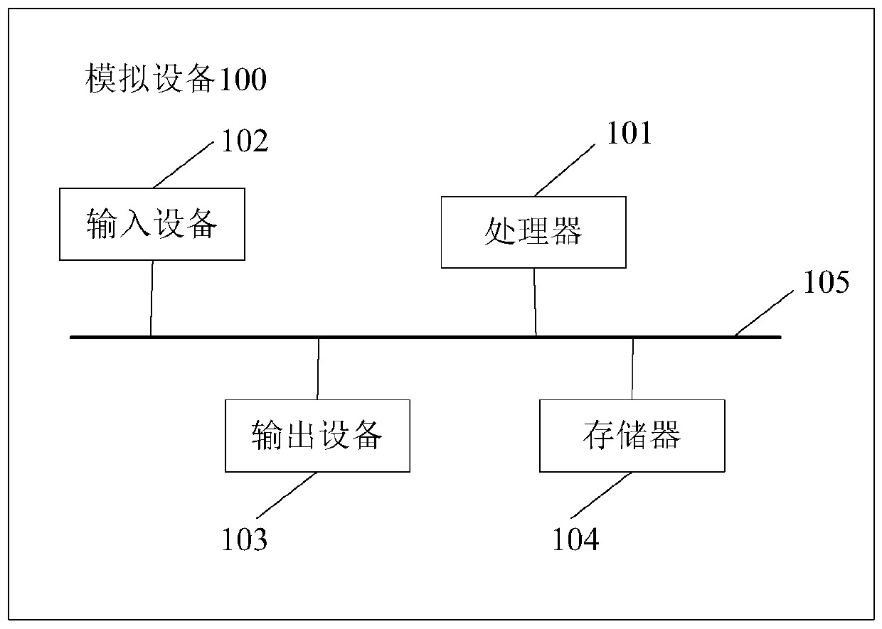 Radiotherapy plan simulation method and device based on virtual intelligent medical platform, and medium