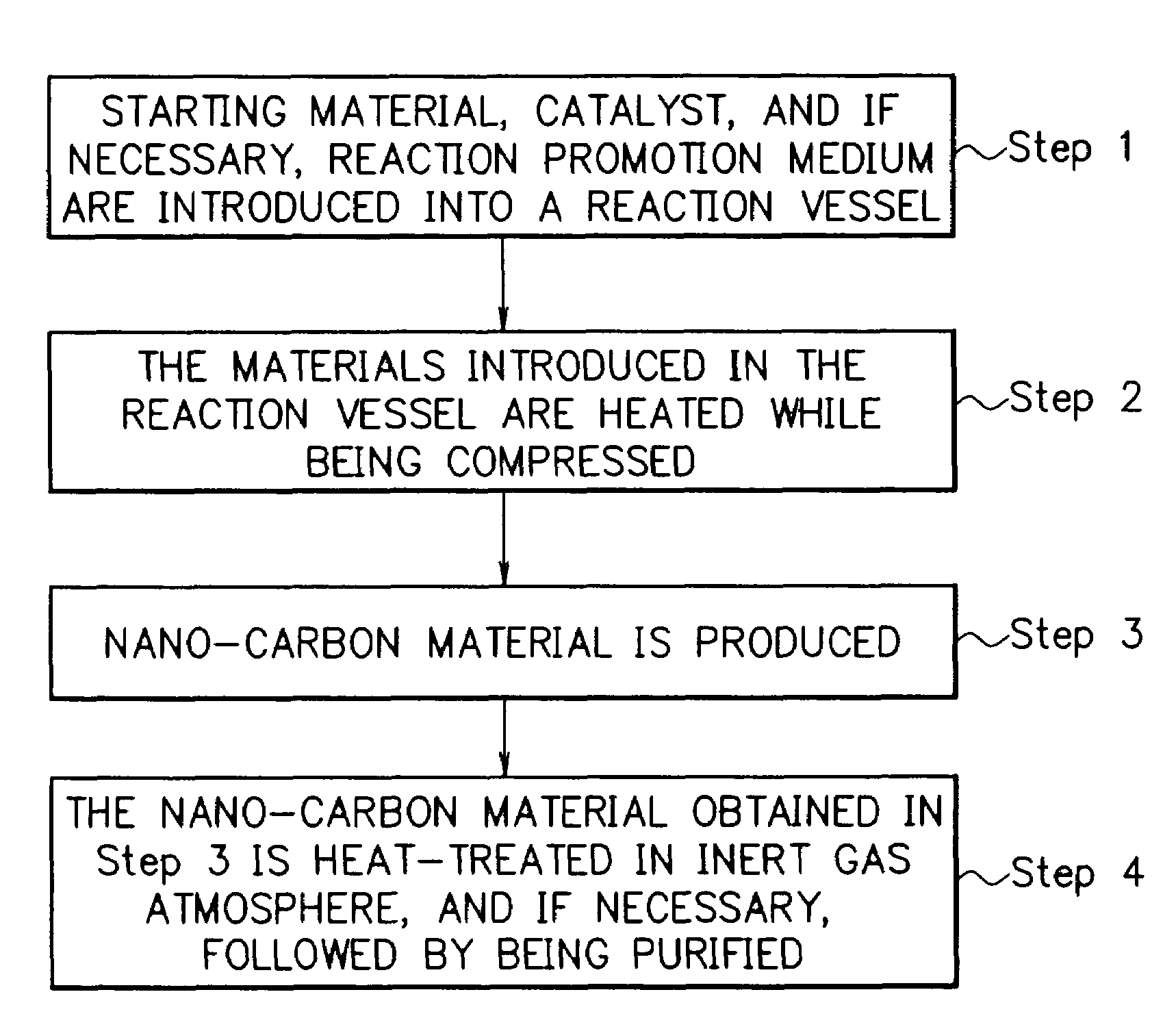 Method for producing nano-carbon materials