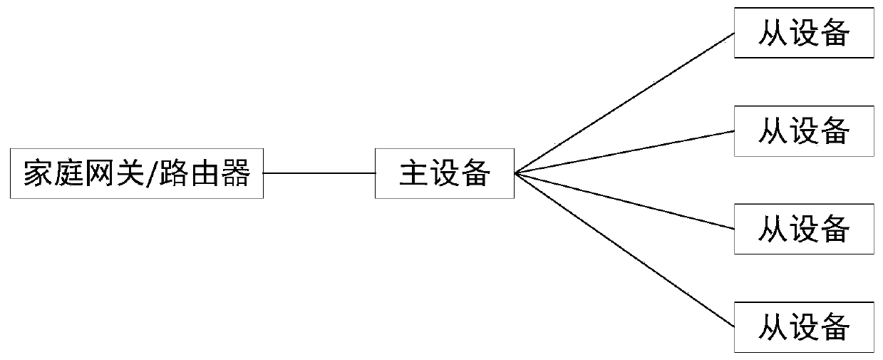 Master-slave equipment self-adaption method of power line modem