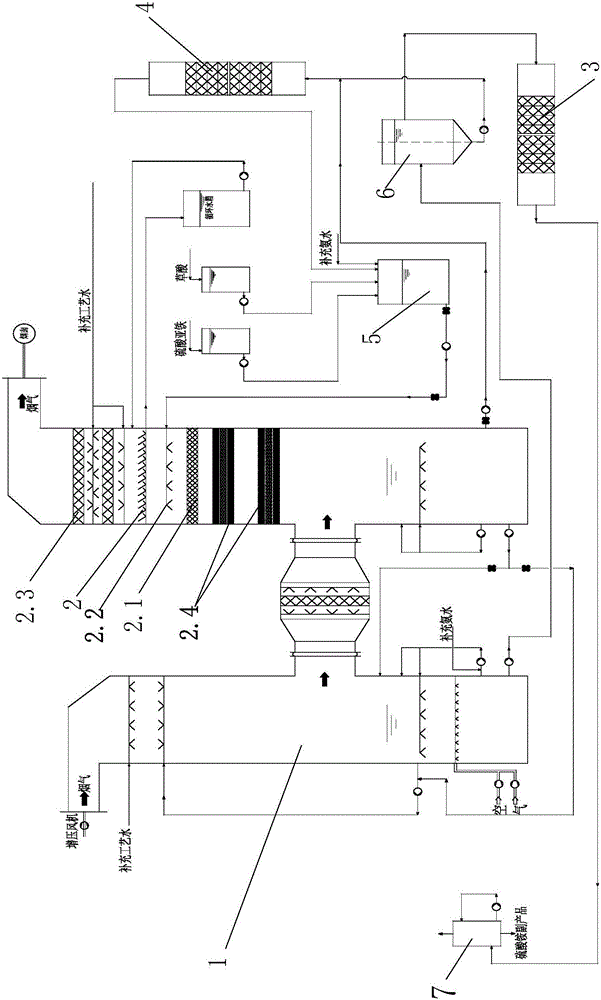 Technology for synchronously denitrating ferrous oxalate on basis of flue gas desulfurization by aid of ammonia processes