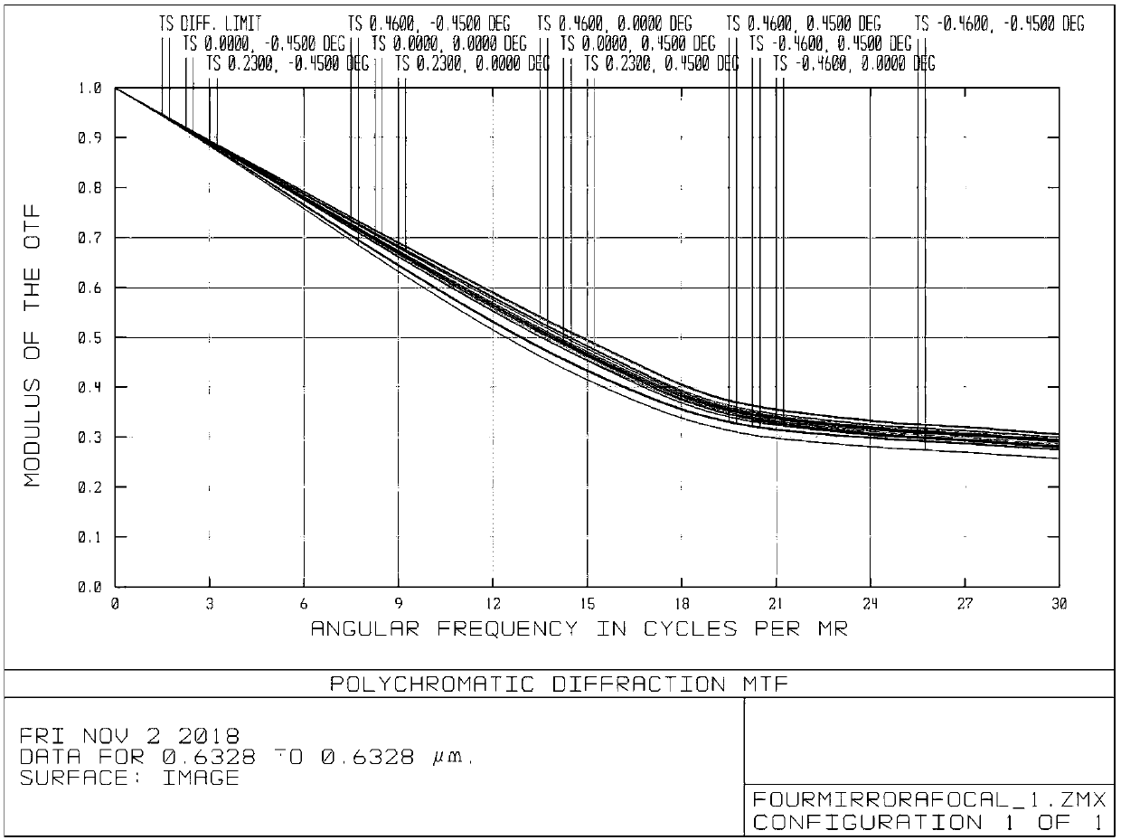 Total reflection type afocal optical system