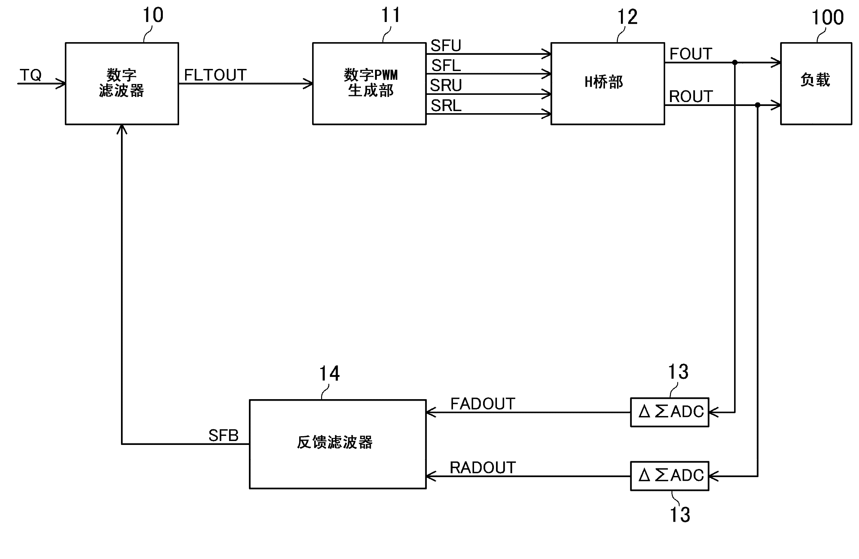 Actuator driving apparatus