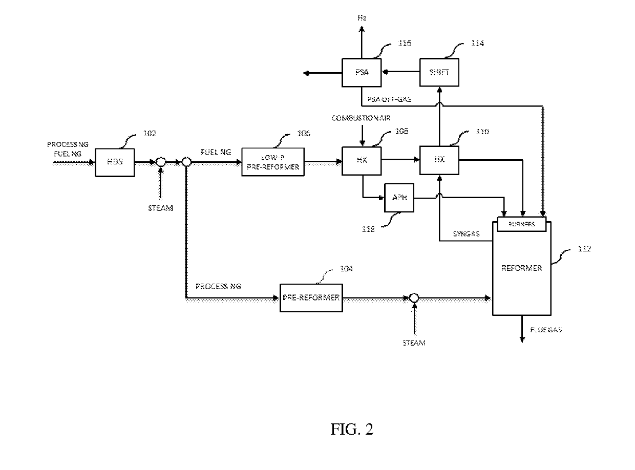 Maximizing steam methane reformer combustion efficiency by pre-heating pre-reformed fuel gas