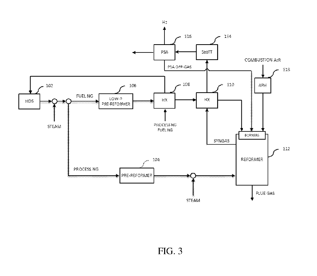 Maximizing steam methane reformer combustion efficiency by pre-heating pre-reformed fuel gas