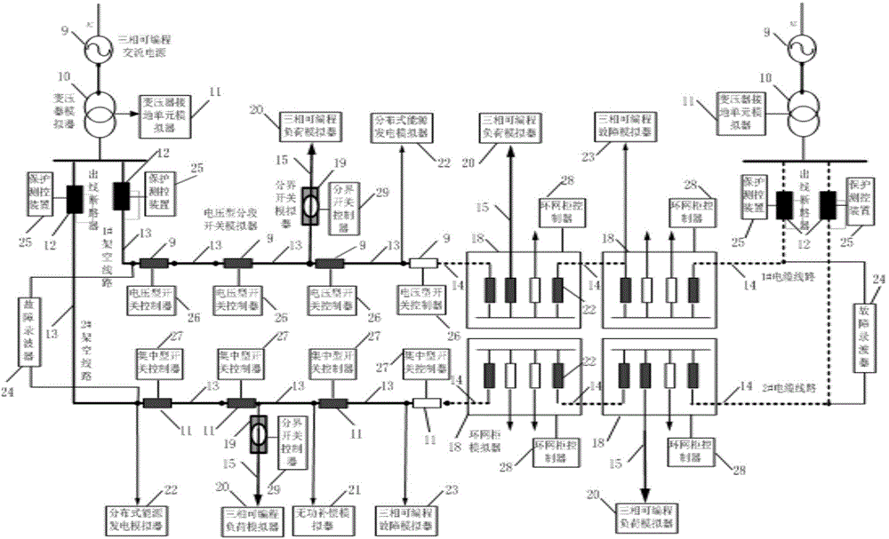 Modular distribution network dynamic simulation and terminal test integration system
