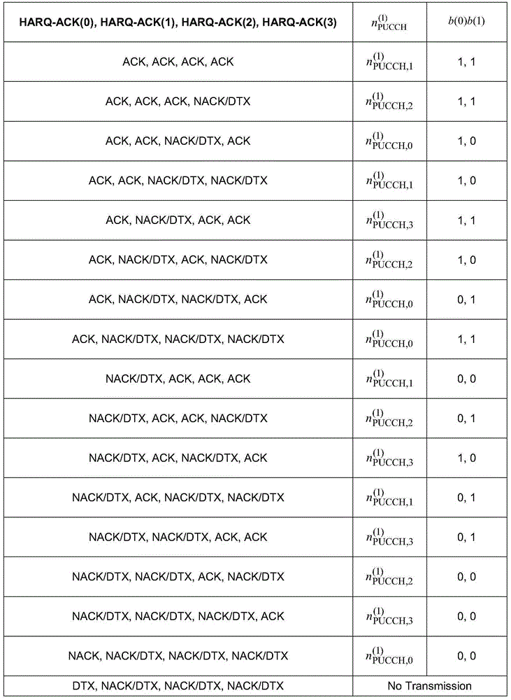 Resource allocation method and device