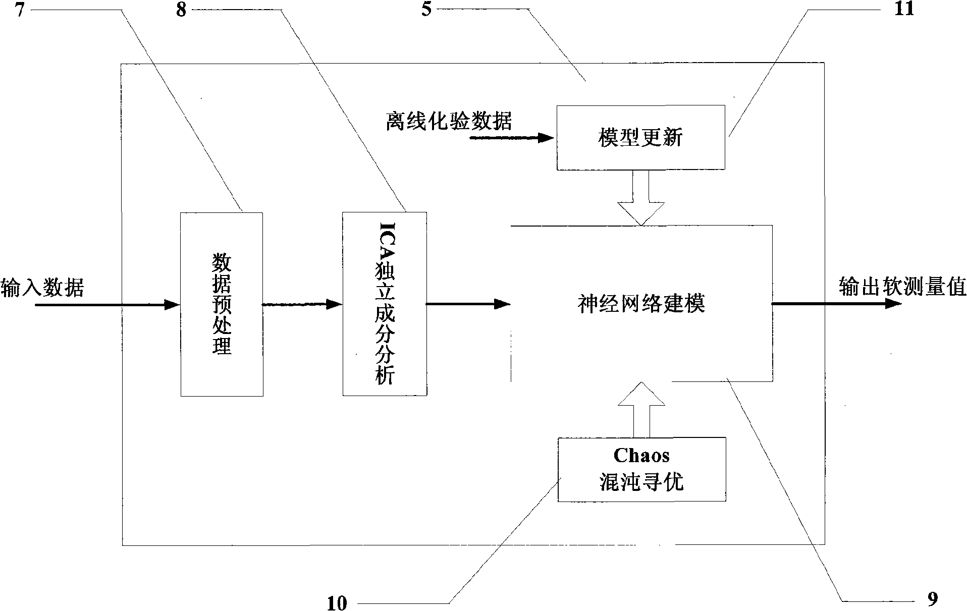 Propylene polymerization production process optimal soft survey instrument and method based on chaos optimization