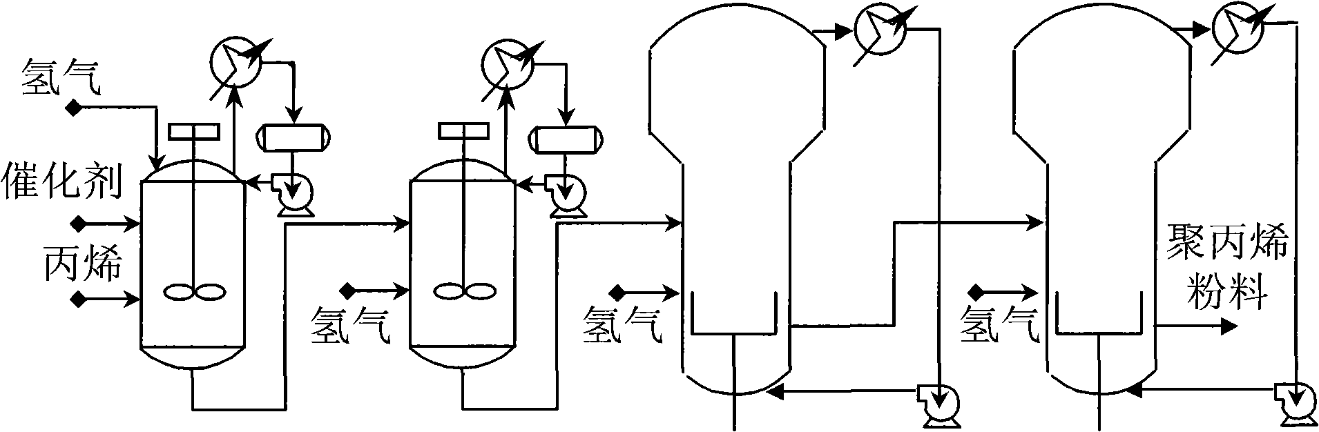 Propylene polymerization production process optimal soft survey instrument and method based on chaos optimization