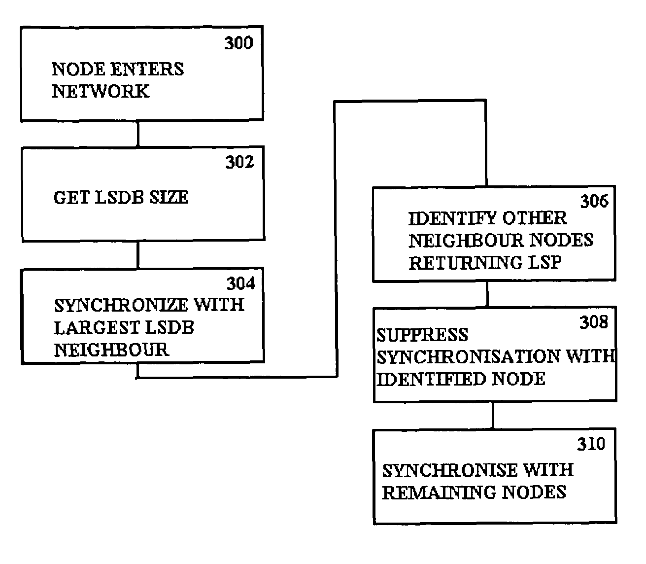 Method and apparatus for synchronizing a data communications network