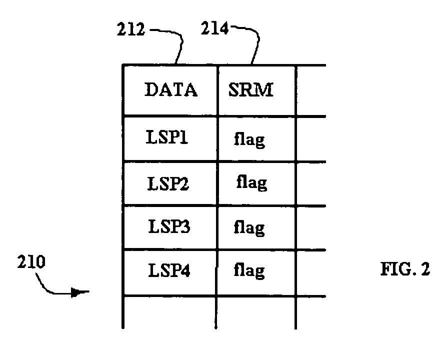 Method and apparatus for synchronizing a data communications network