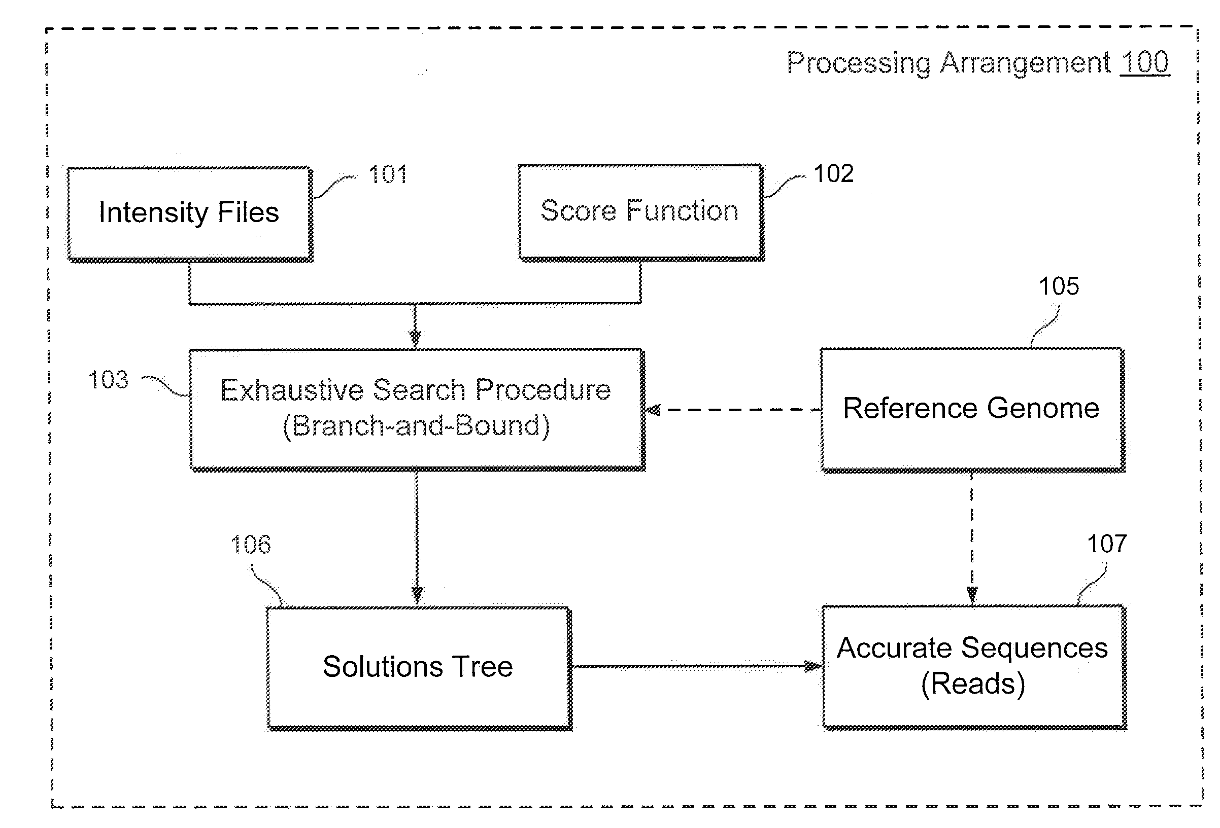 Method, computer-accessible medium and system for base-calling and alignment