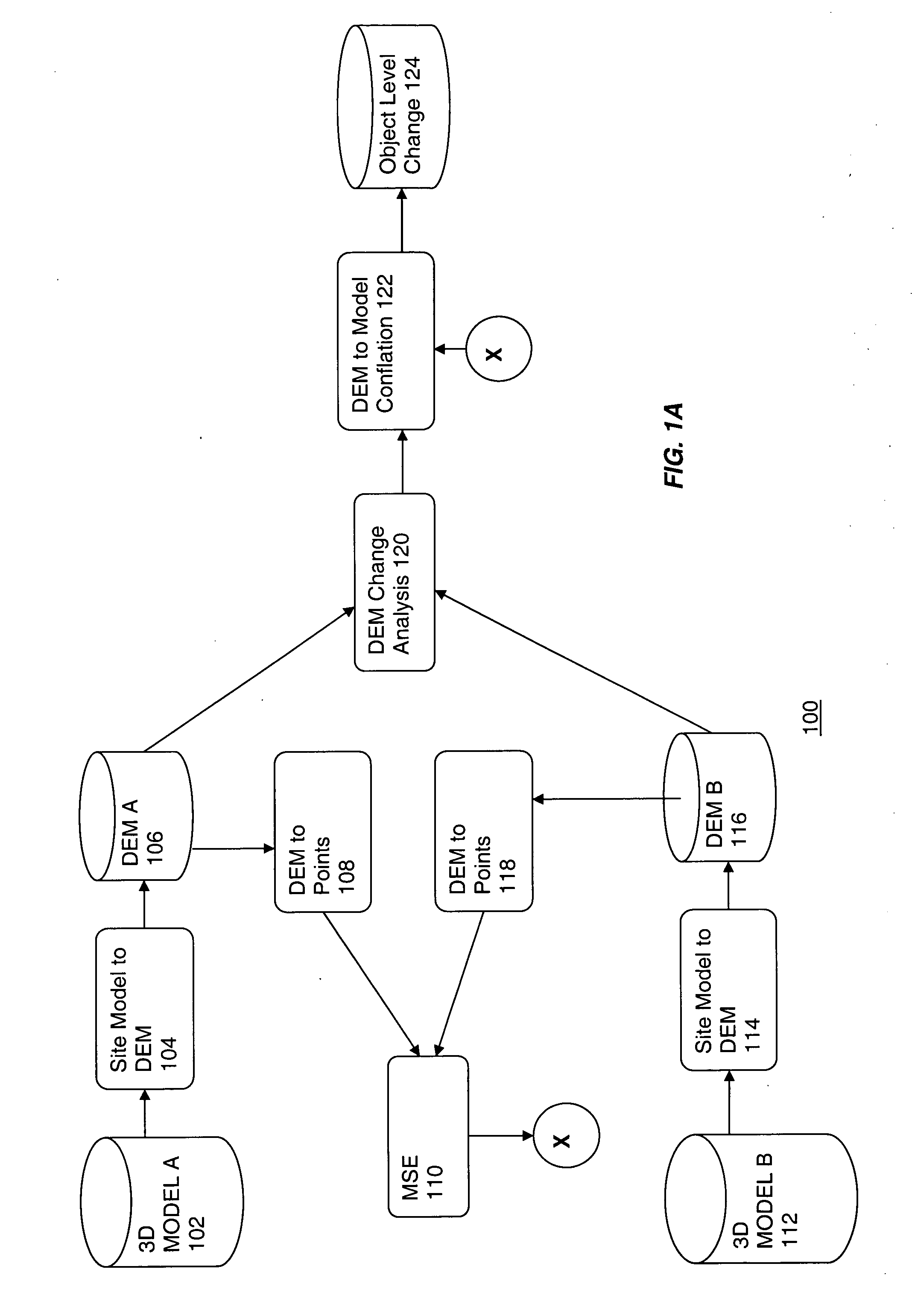 System and method for three dimensional change detection and measurement of a scene using change analysis
