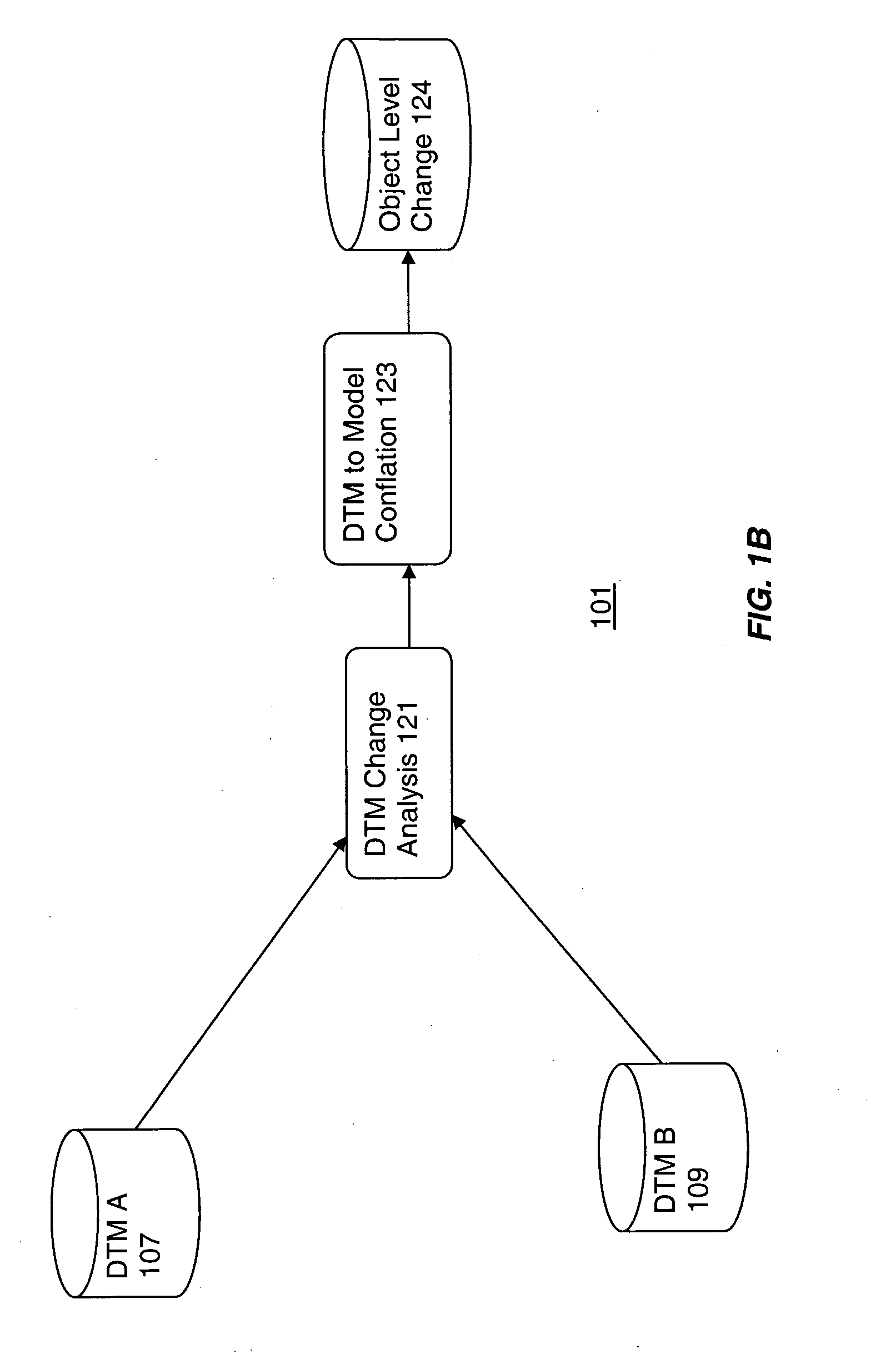 System and method for three dimensional change detection and measurement of a scene using change analysis