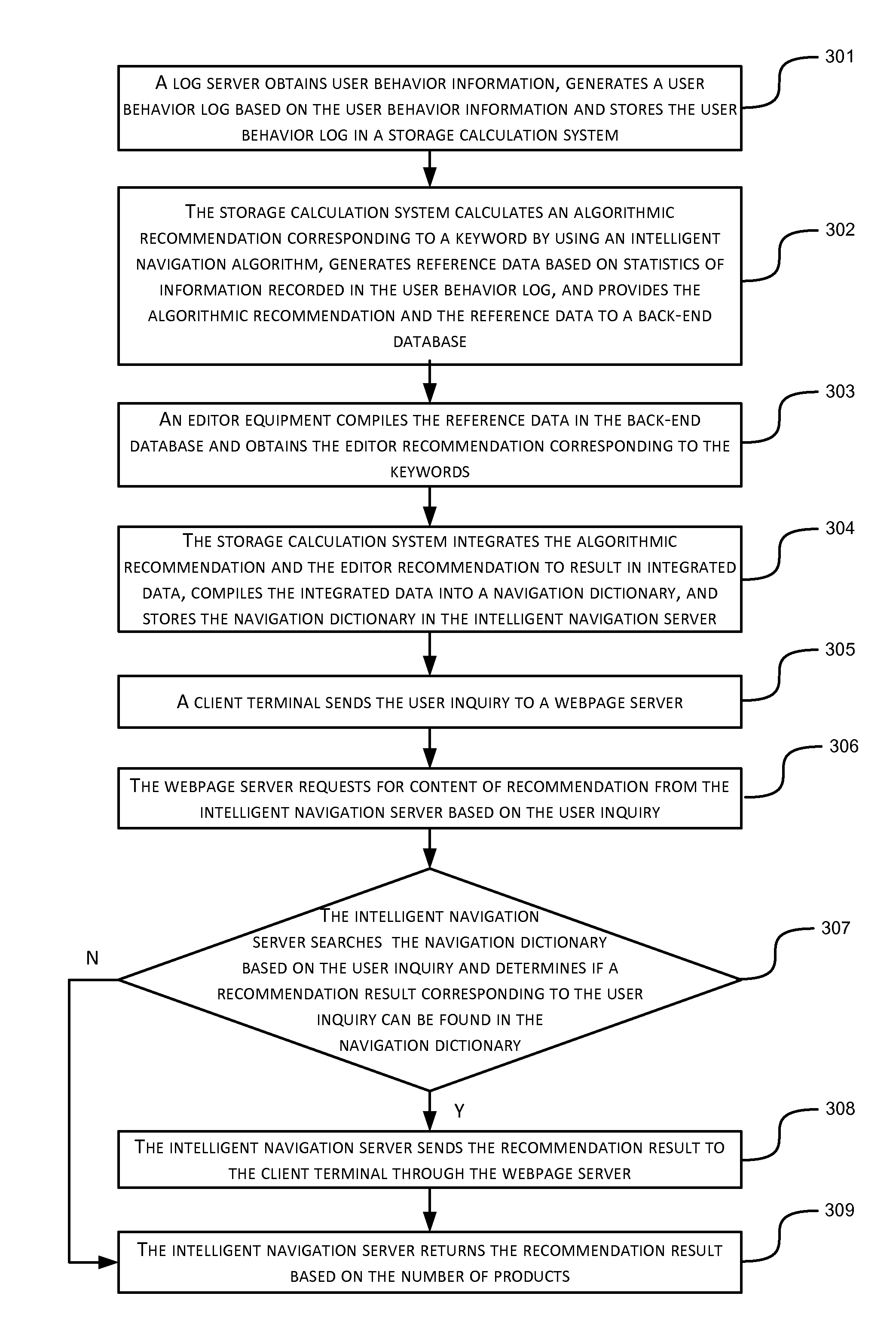 Method, Apparatus and System of Intelligent Navigation