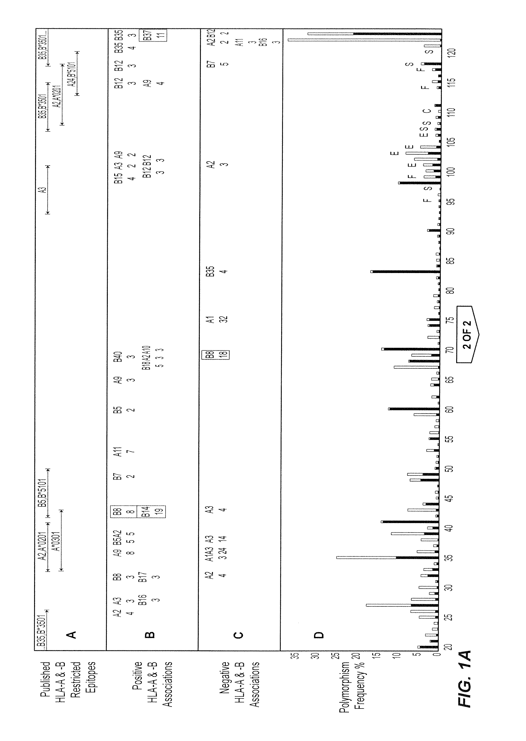 Method for Identification and Development of Therapeutic Agents
