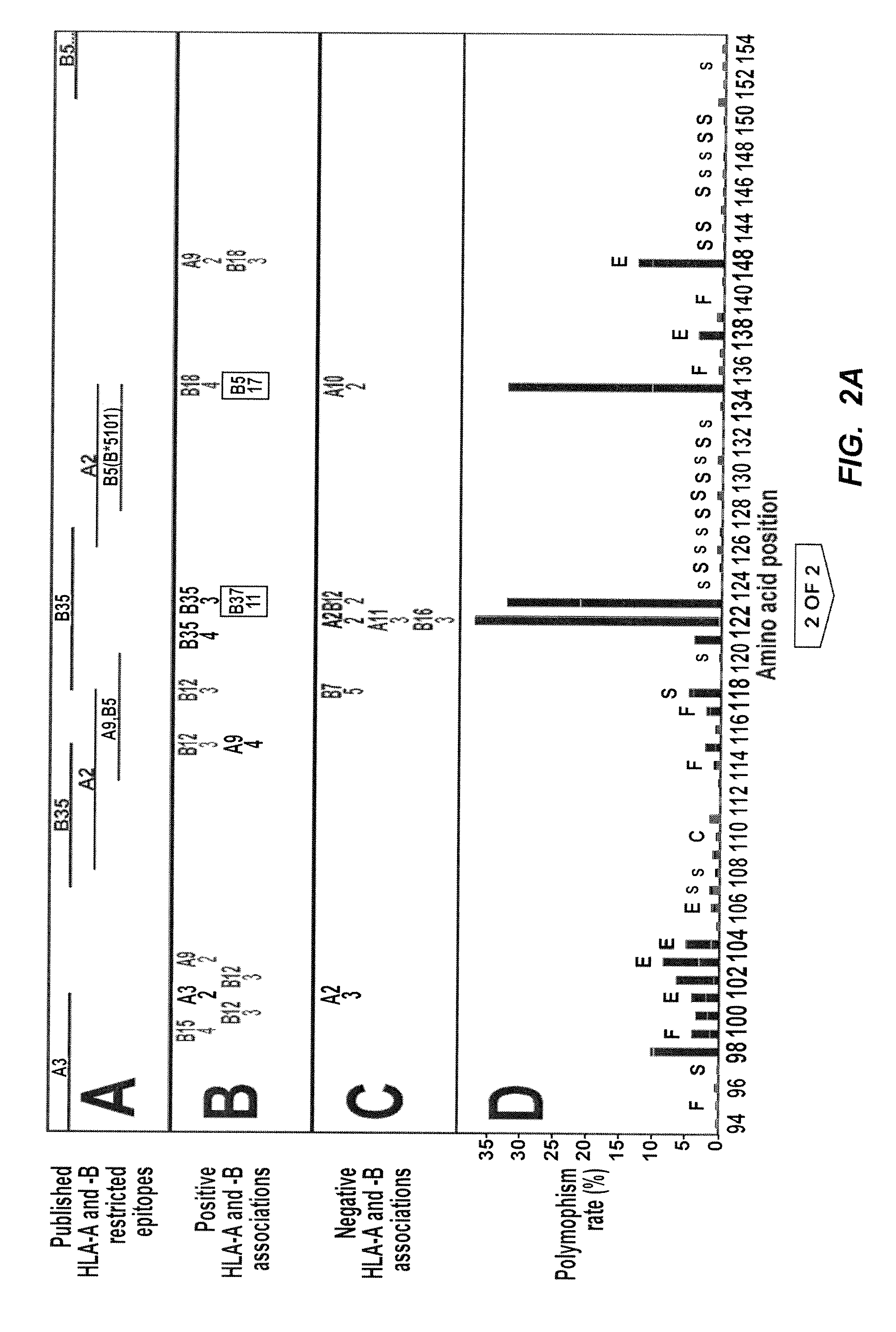 Method for Identification and Development of Therapeutic Agents