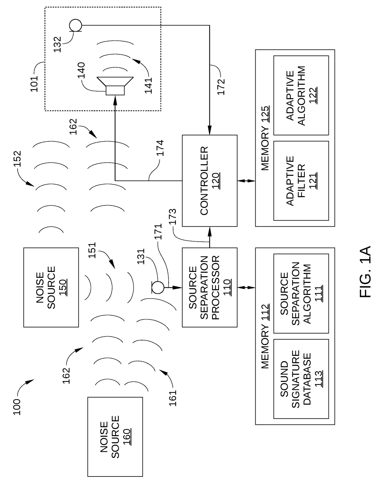 Active noise-control system with source-separated reference signal