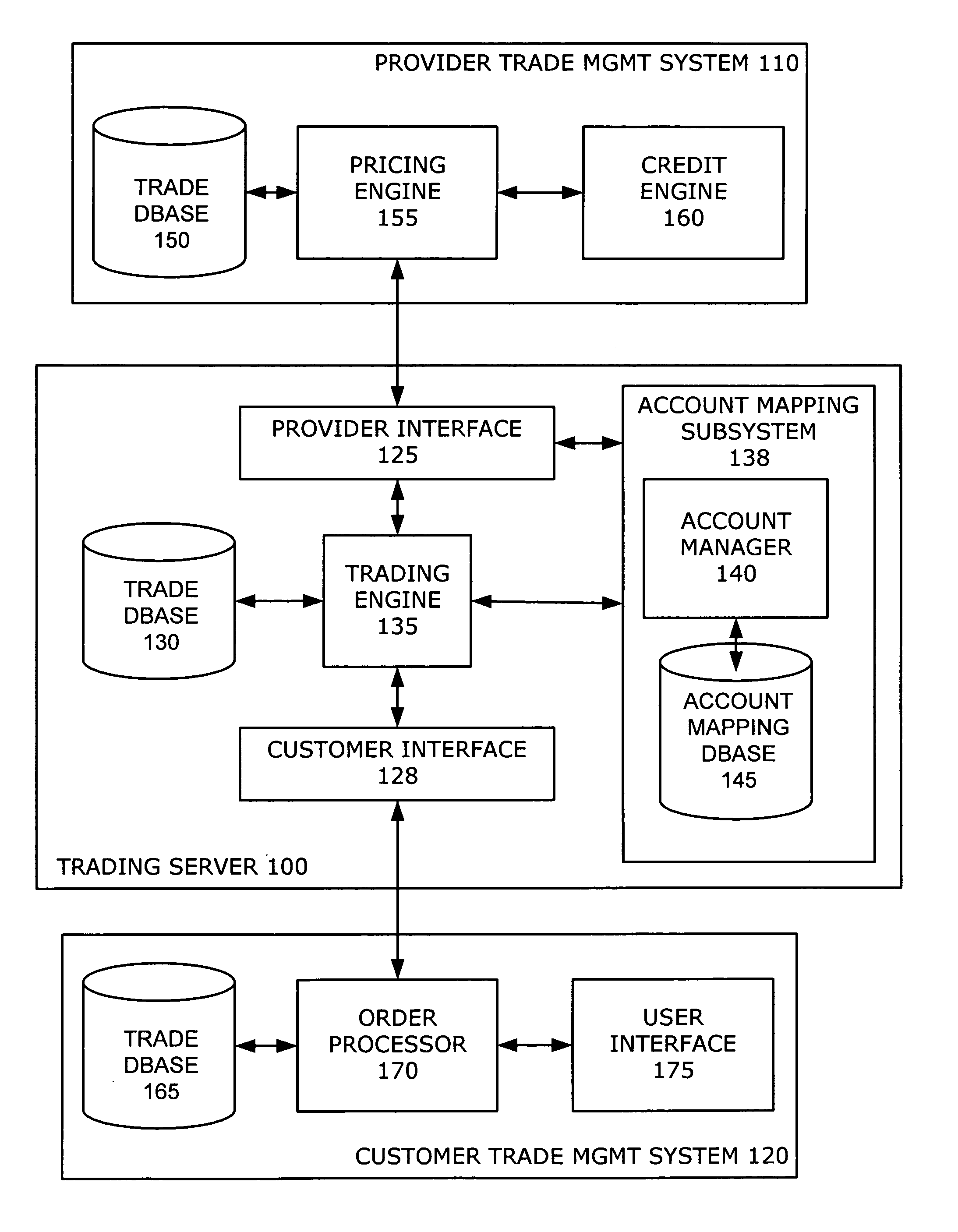 Dynamic account mapping system for computerized asset trading