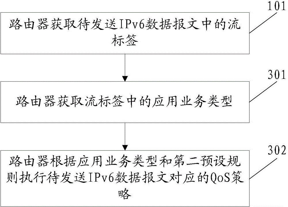 QoS (quality of service) strategy executing method and device