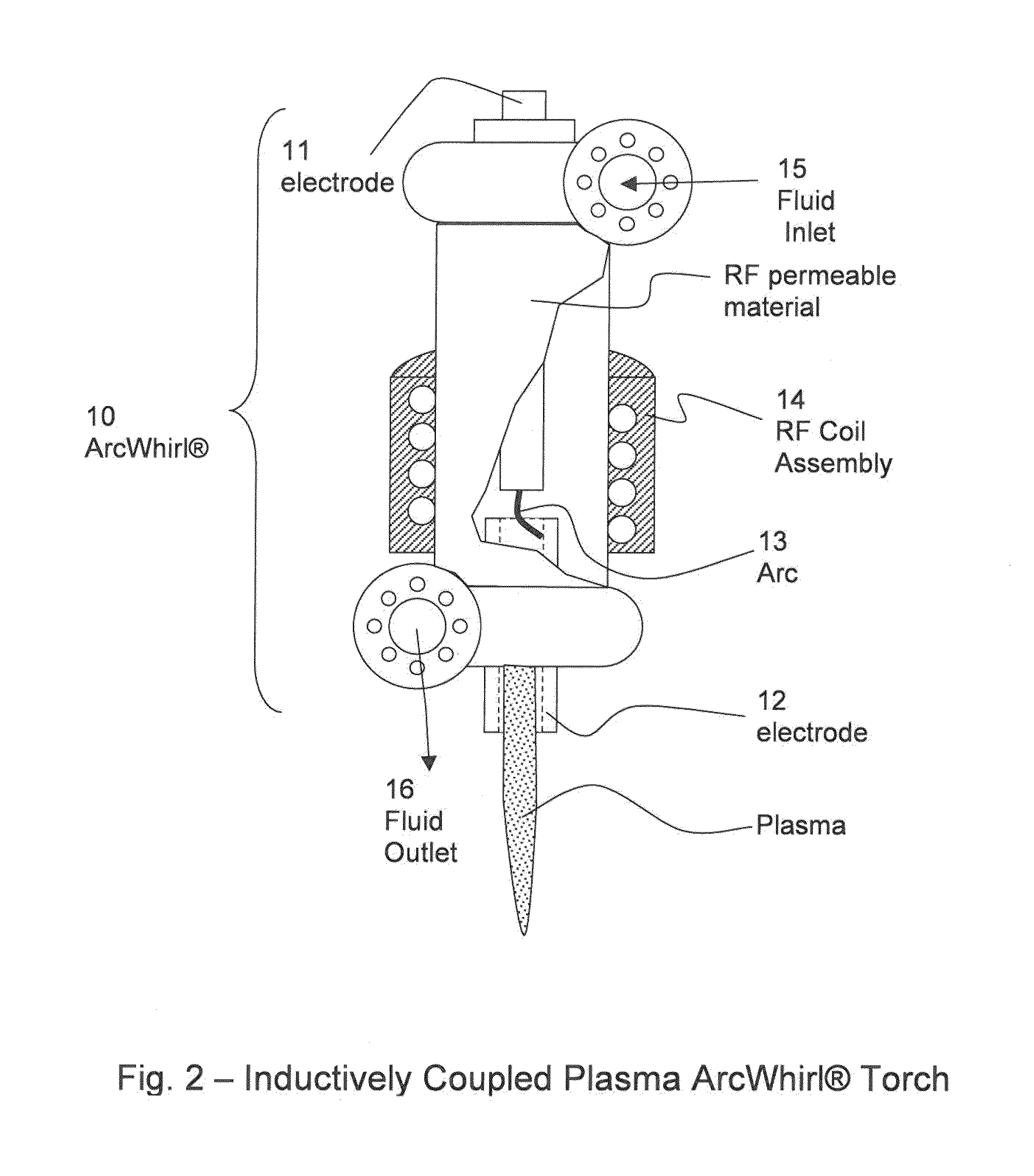 Plasma whirl reactor apparatus and methods of use