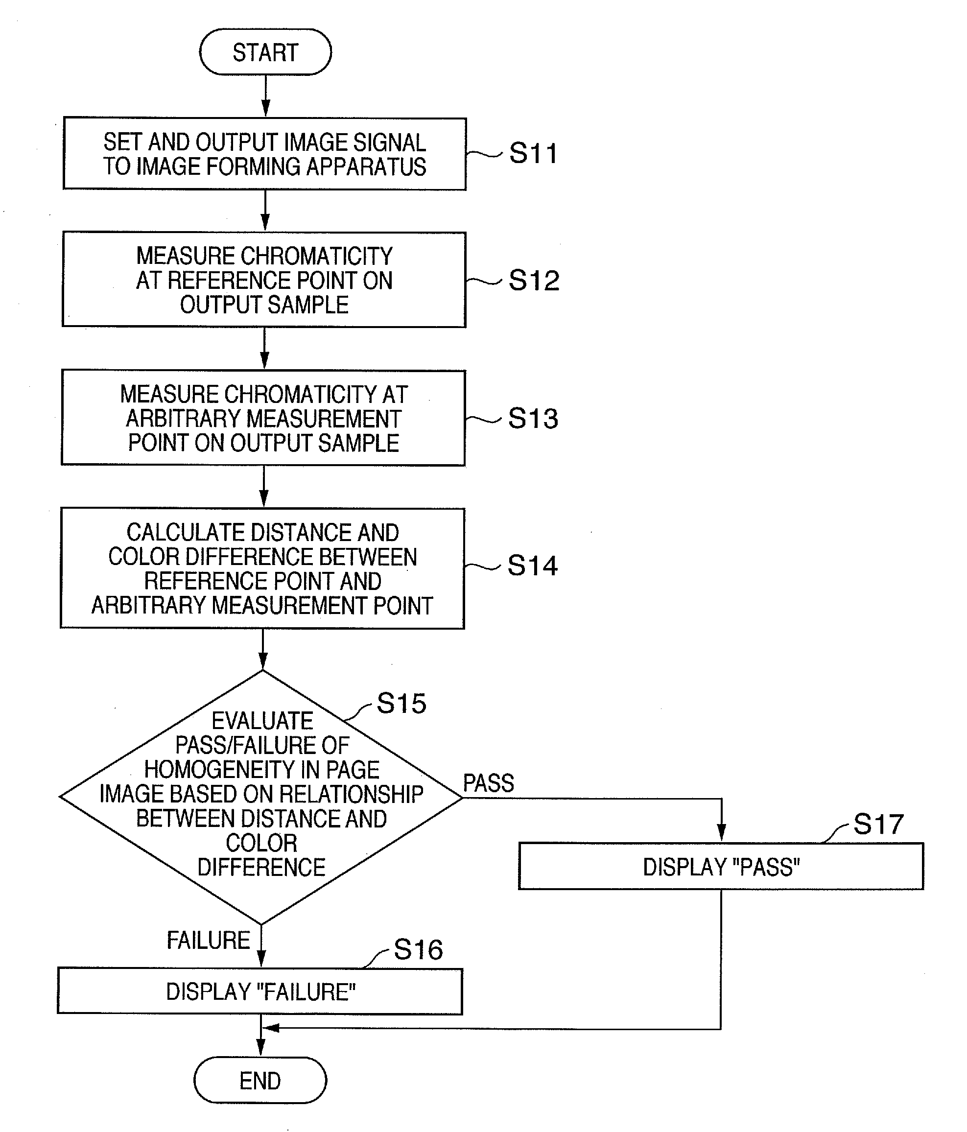 Image quality evaluation method and apparatus thereof