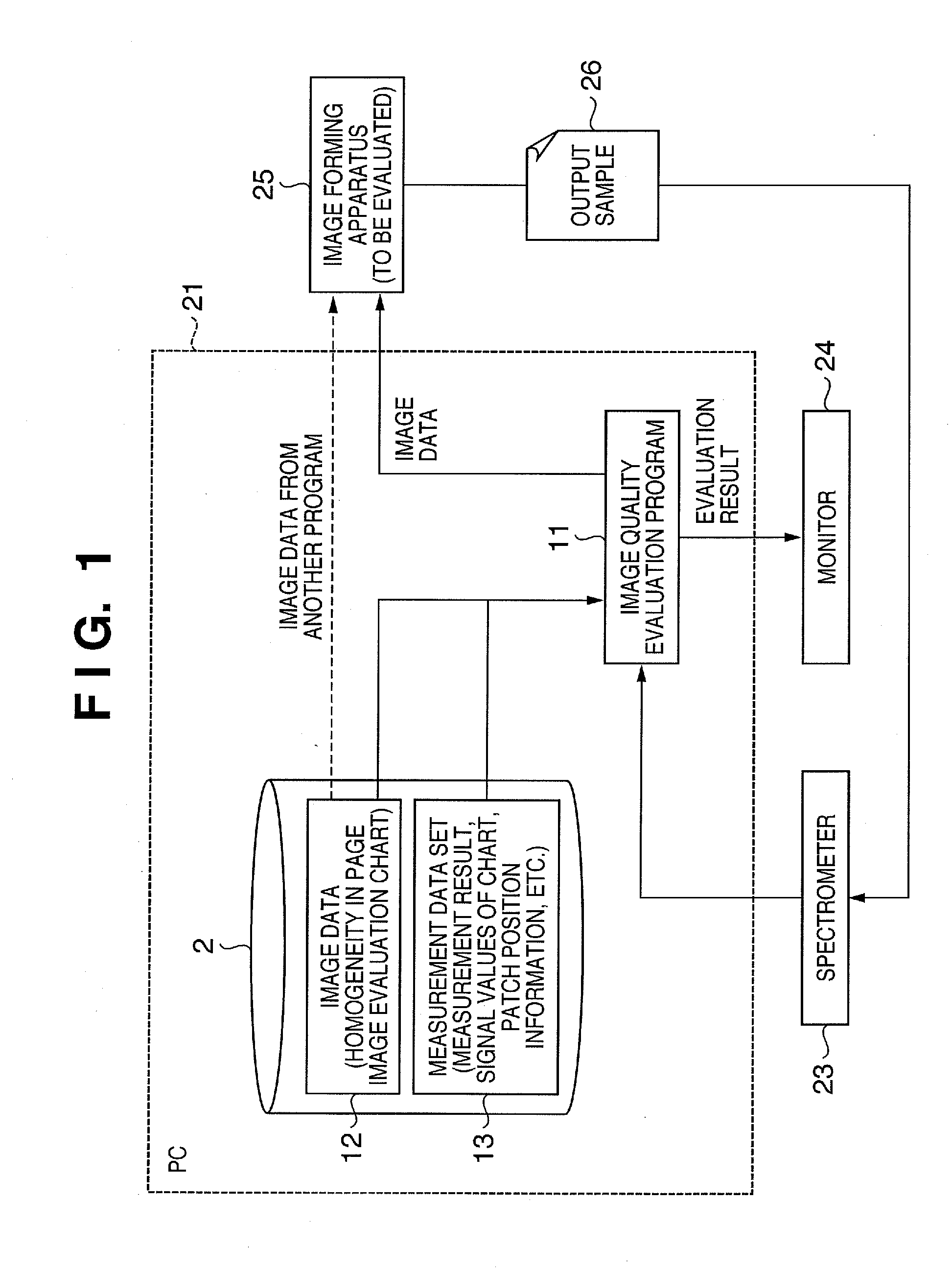 Image quality evaluation method and apparatus thereof