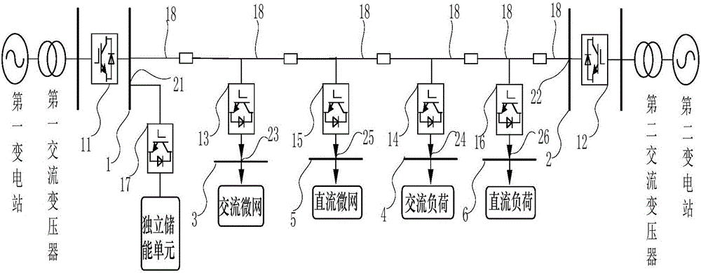 Voltage flexible control method of direct current distribution network system