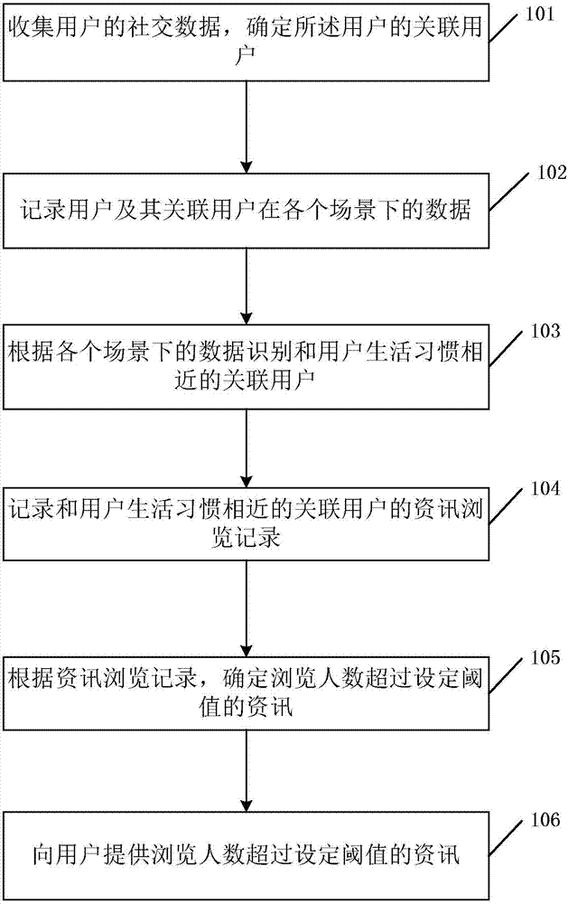 Information management method and system