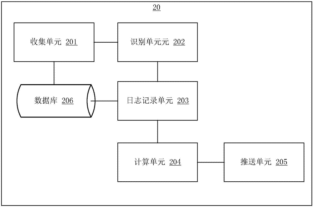 Information management method and system