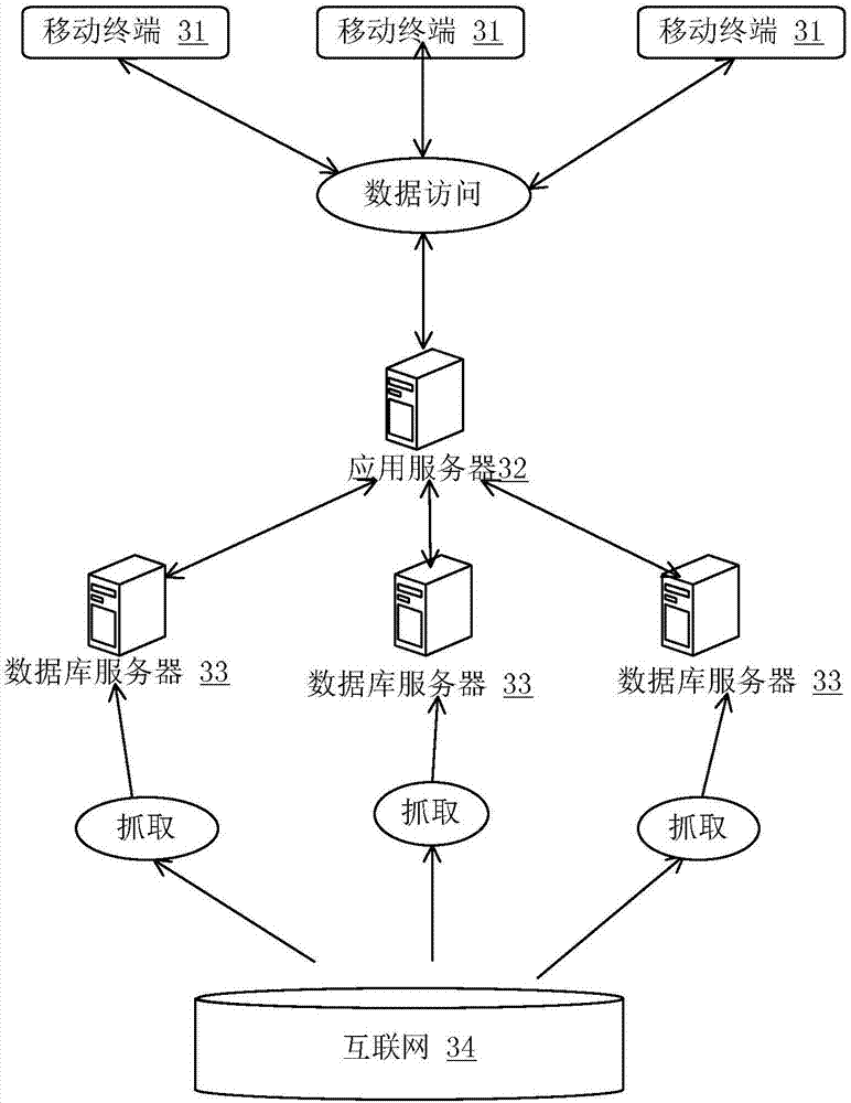 Information management method and system