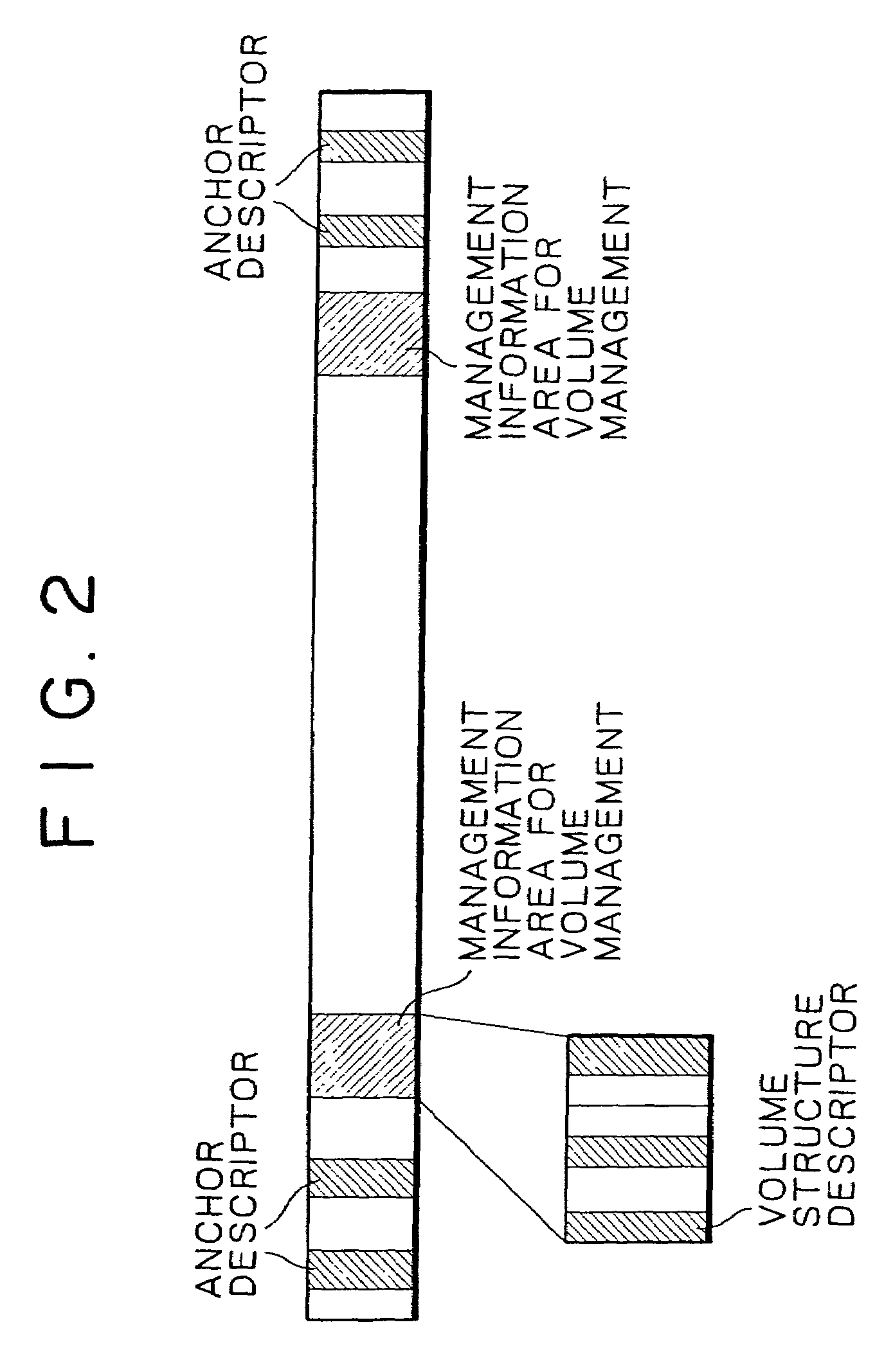 Recording and/or reproduction apparatus, file management method and providing medium