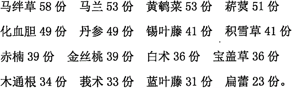 Medicine for treating hepatomegaly and preparation method