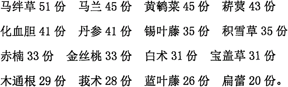 Medicine for treating hepatomegaly and preparation method