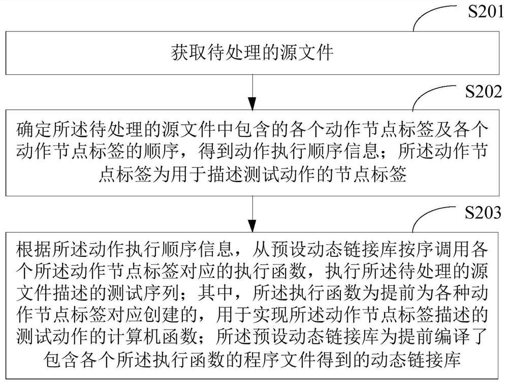 File sequence processing method and device, terminal equipment and storage medium