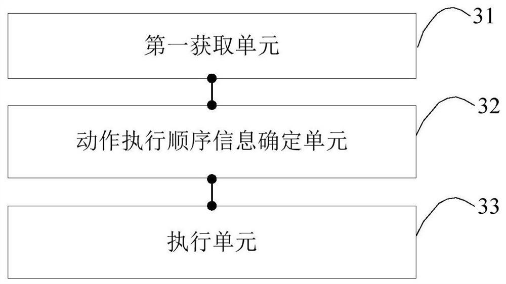 File sequence processing method and device, terminal equipment and storage medium