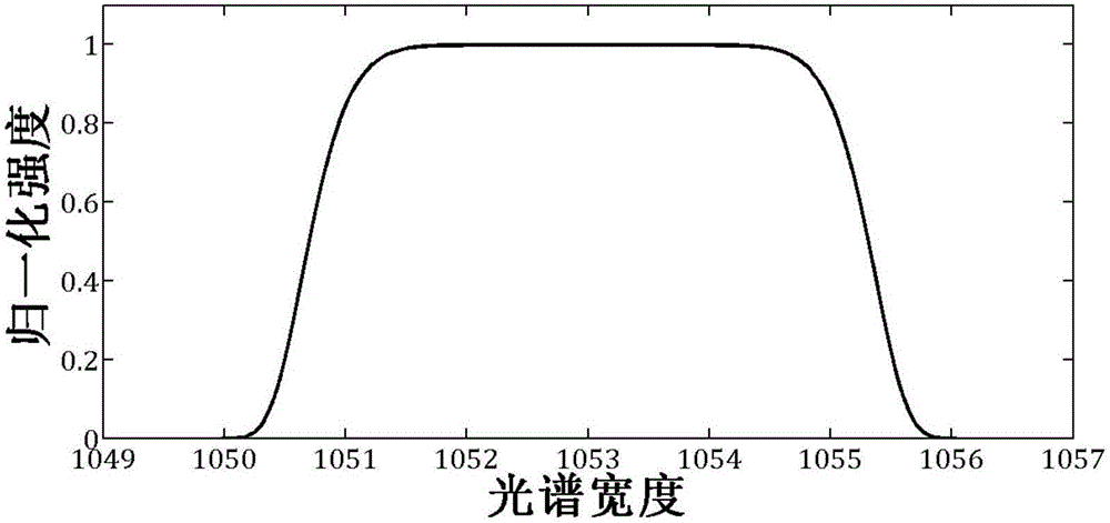 Optical fiber looptime lens system for generating STUD pulse