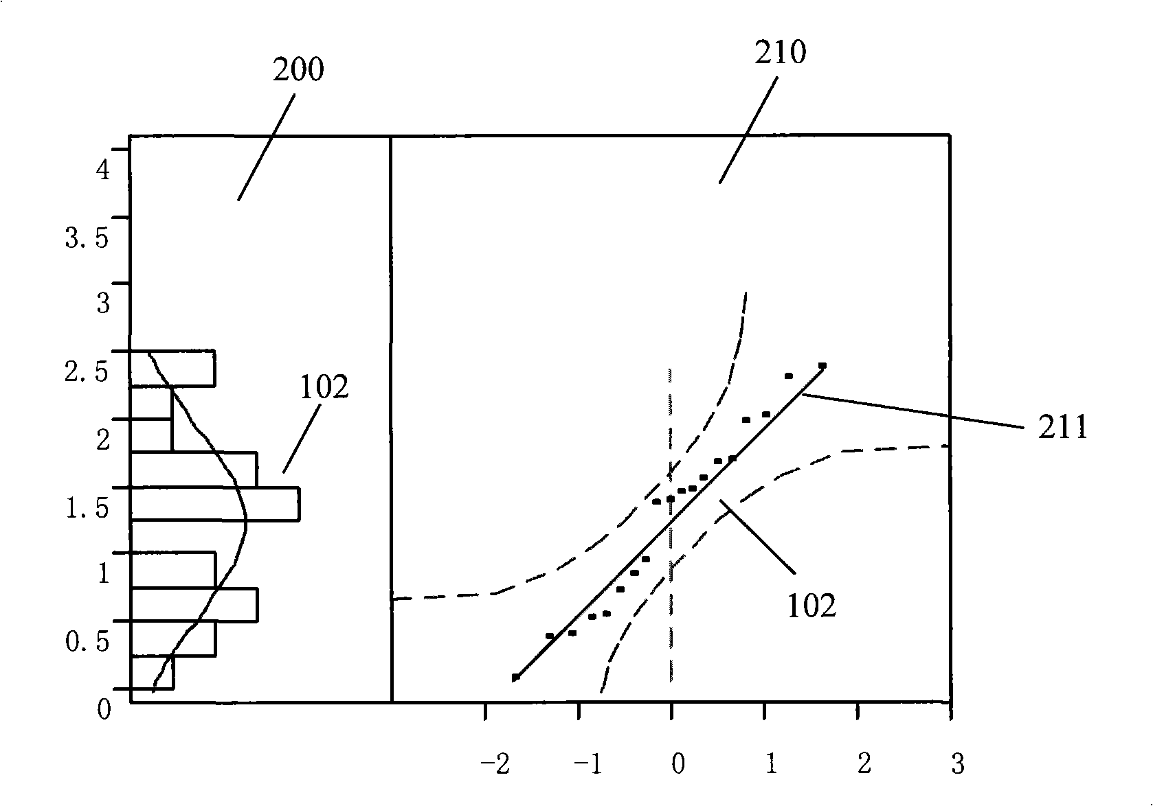 Method for removing abnormal point of detection data