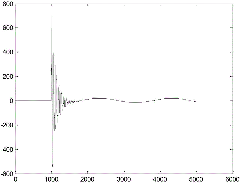 Single-phase grounding fault wire selection method based on improved HHT