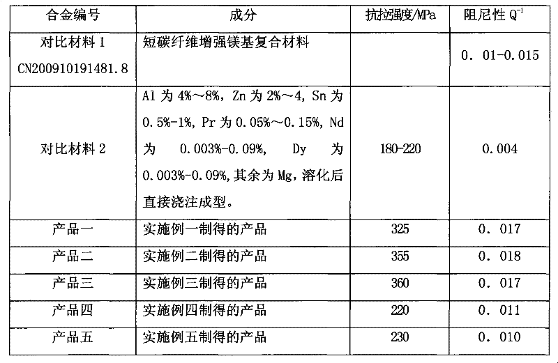 Fine-grained copper fiber, pumice and magnesium alloy composite material and preparation method thereof