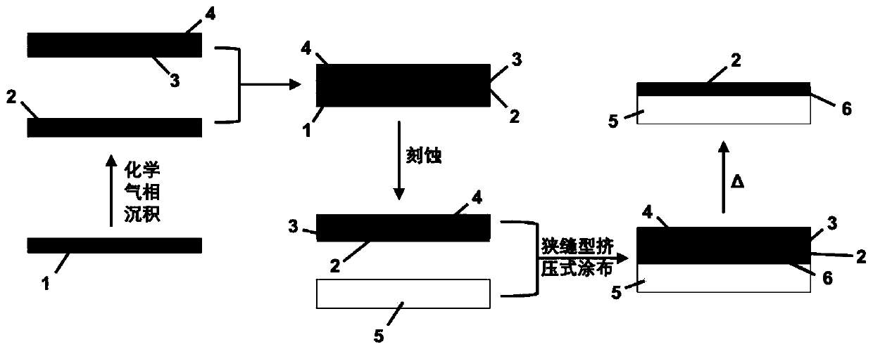 A kind of arylated graphene film and its preparation method, a kind of arylated graphene barrier film and its preparation method