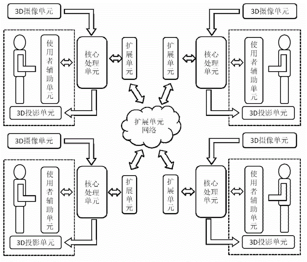 System and method for realizing multidimensional perception of virtual interaction