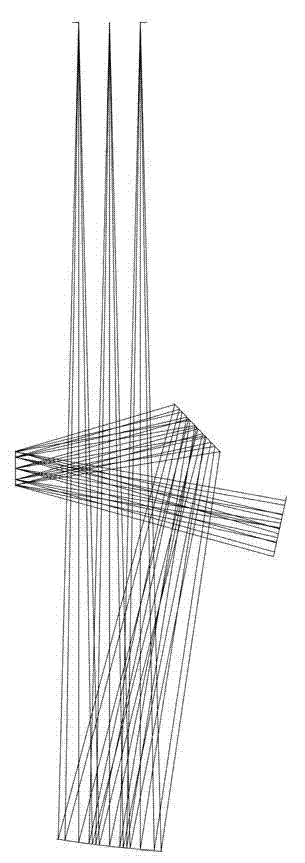 Multiband Target/Background Generation Device