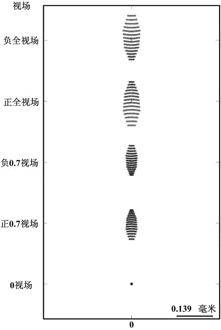 Multiband Target/Background Generation Device