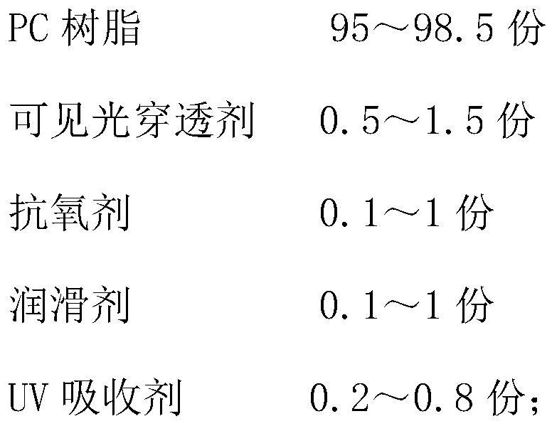 High weather resistance black polycarbonate material selectively transparent to visible light and preparation method thereof