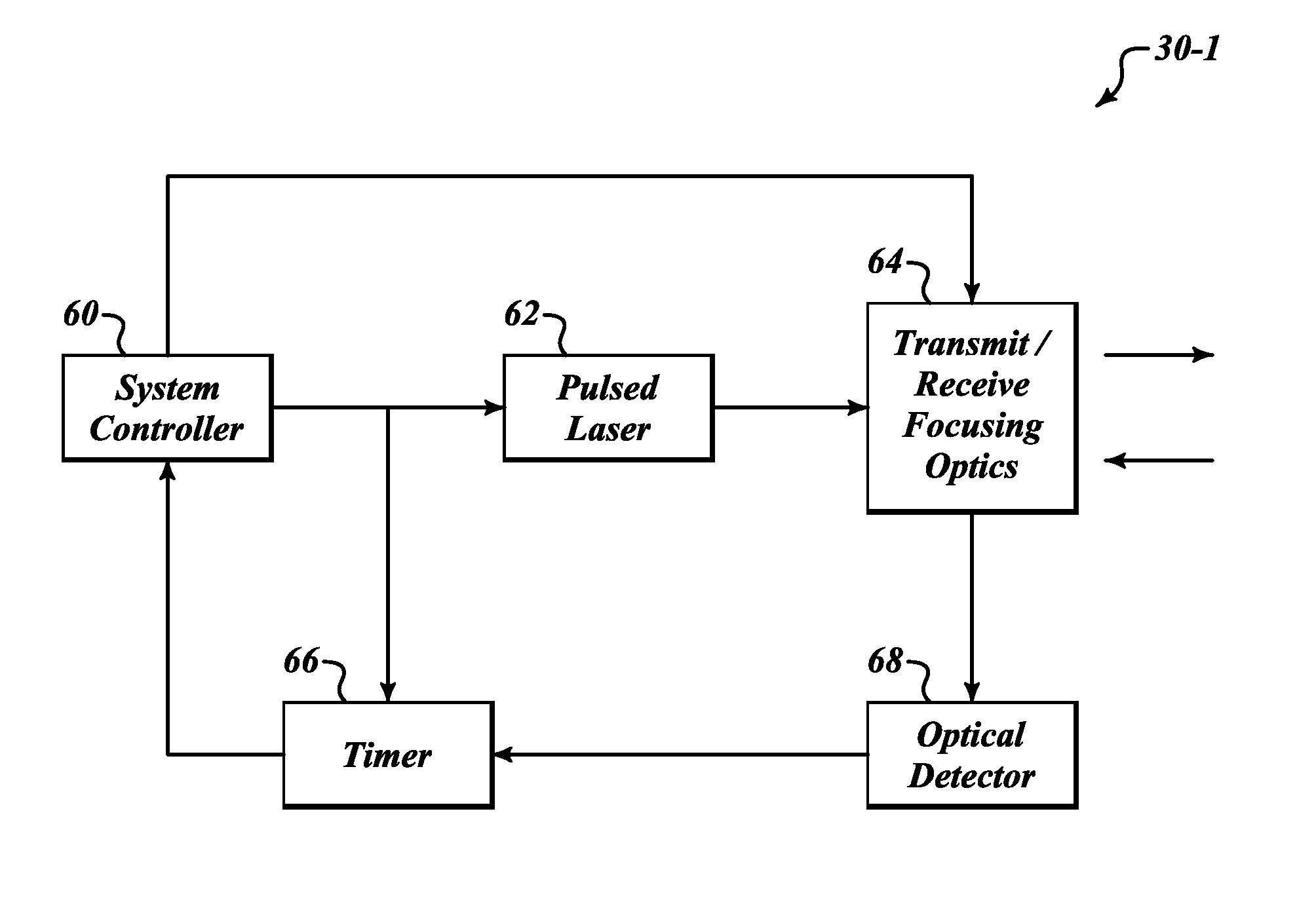 Systems and methods for safe laser imaging, detection and ranging (LIDAR) operation