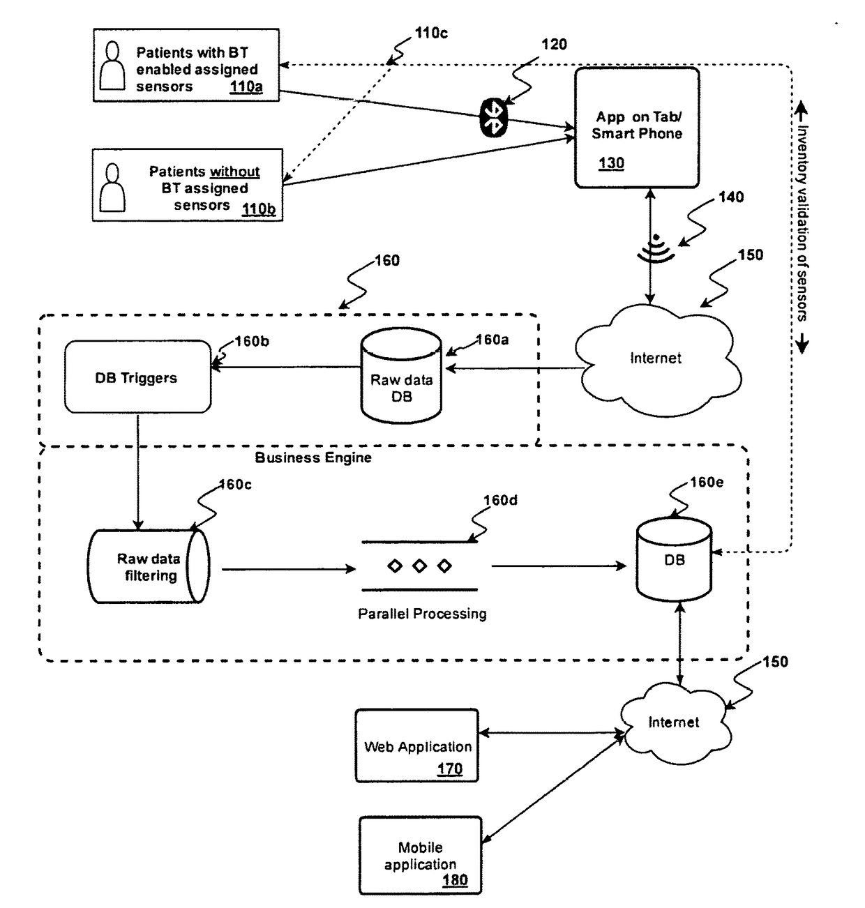 Method and system for managing patient healthcare prognosis